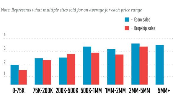 What Makes A Million Dollar E Commerce Business? part 3 with bg What Makes A Million Dollar E Commerce Business?