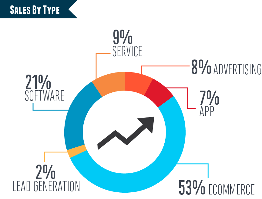 sales by type_TITLE
